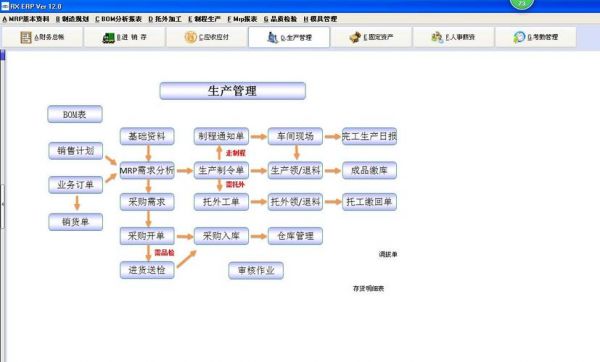 哪个生产管理erp好用（最好的生产管理erp系统）