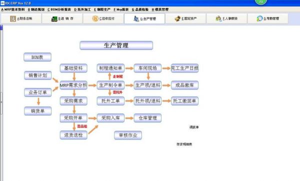 哪个生产管理erp好用（最好的生产管理erp系统）-图1