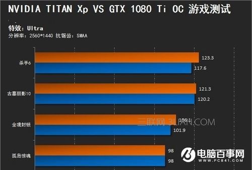 titanxp和1080ti哪个好的简单介绍