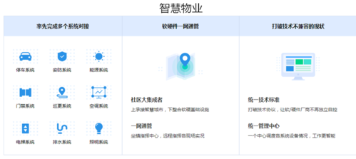 微小区和智慧物业哪个好(何为智慧小区)-图1 微小区和智慧物业哪个好(何为智慧小区)-图1