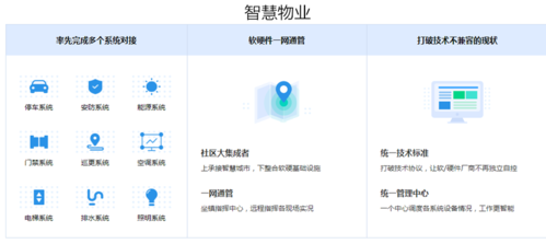 微小区和智慧物业哪个好（何为智慧小区）-图1