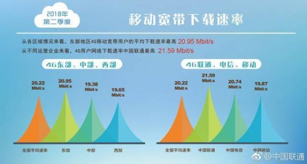 电信联通4g哪个快(联通电信信号哪个好)-图2 电信联通4g哪个快(联通电信信号哪个好)-图2