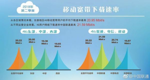 电信联通4g哪个快（联通电信信号哪个好）-图2