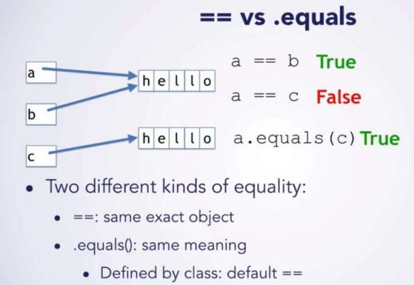 equals方法哪个类中的（java中equal方法）-图2