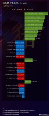 intel核显哪个好(amd核显和intel核显哪个好)-图3 intel核显哪个好(amd核显和intel核显哪个好)-图3