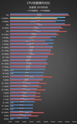 intel核显哪个好（amd核显和intel核显哪个好）-图1