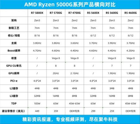 intel核显哪个好(amd核显和intel核显哪个好)-图2 intel核显哪个好(amd核显和intel核显哪个好)-图2