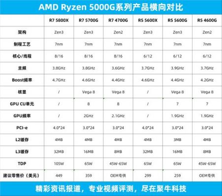 intel核显哪个好（amd核显和intel核显哪个好）-图2