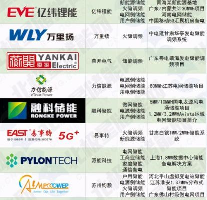 集成商跟厂商哪个好（集成商跟厂商哪个好一点）