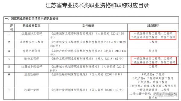中级职称哪个好考(中级职称在哪里报考)-图3 中级职称哪个好考(中级职称在哪里报考)-图3