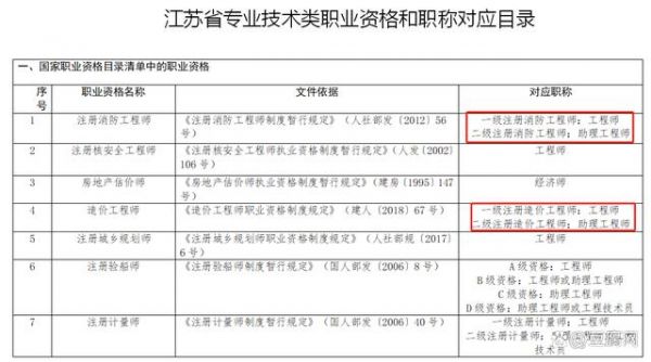 中级职称哪个好考（中级职称在哪里报考）-图3