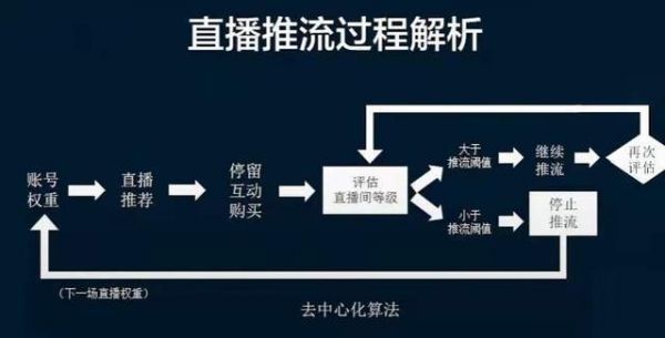 直播拉流和推流哪个更高端（直播拉流和推流哪个更高端一点）-图3