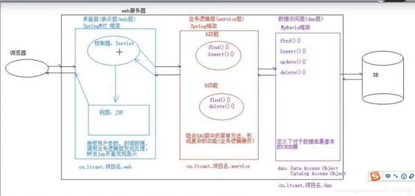 ssh和ssm现在哪个用的多的简单介绍-图3