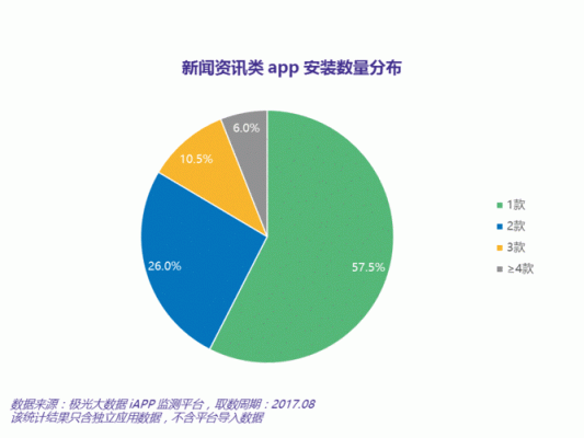 数据新闻用什么软件哪个好（数据新闻做的比较好的客户端）-图2