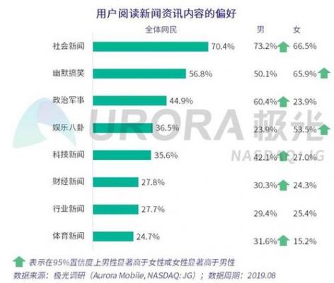 数据新闻用什么软件哪个好(数据新闻做的比较好的客户端)-图1 数据新闻用什么软件哪个好(数据新闻做的比较好的客户端)-图1
