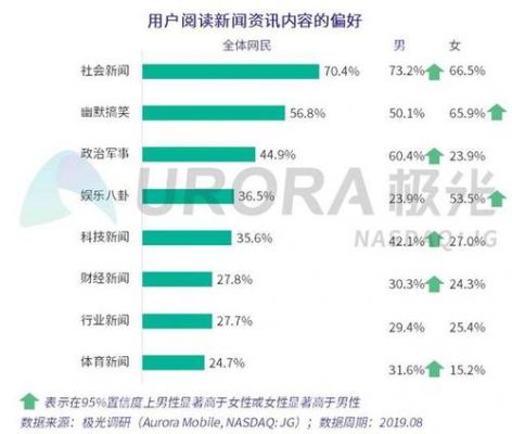 数据新闻用什么软件哪个好（数据新闻做的比较好的客户端）