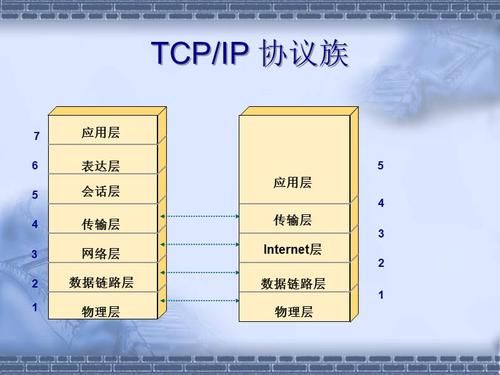 tcpip协议哪个视频好的简单介绍-图3