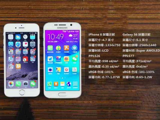 包含iphone6与三星s6买哪个比较好的词条-图1 包含iphone6与三星s6买哪个比较好的词条-图1