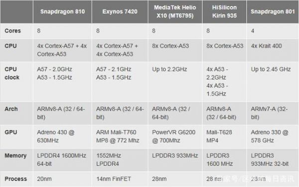 海思hisilicon和麒麟cpu哪个好（海思cpu跟麒麟cpu有什么区别）-图1