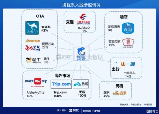 百度旅游和携程哪个好（携程是百度旗下的吗）