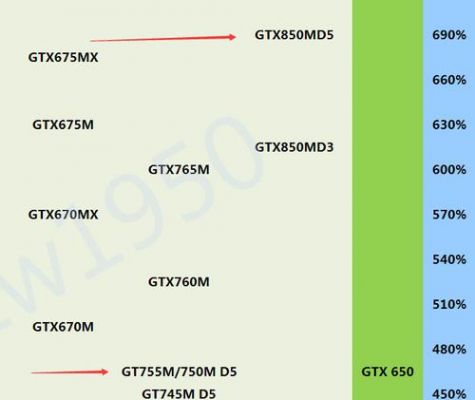 gtx950m和gtx850m哪个好的简单介绍-图1 gtx950m和gtx850m哪个好的简单介绍-图1