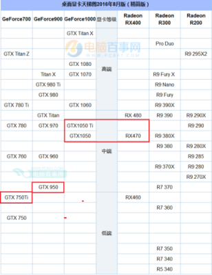 gtx950m和gtx850m哪个好的简单介绍-图3 gtx950m和gtx850m哪个好的简单介绍-图3