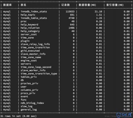 查看数据库指令是哪个(查看数据库里有哪些数据表的命令是)-图1 查看数据库指令是哪个(查看数据库里有哪些数据表的命令是)-图1