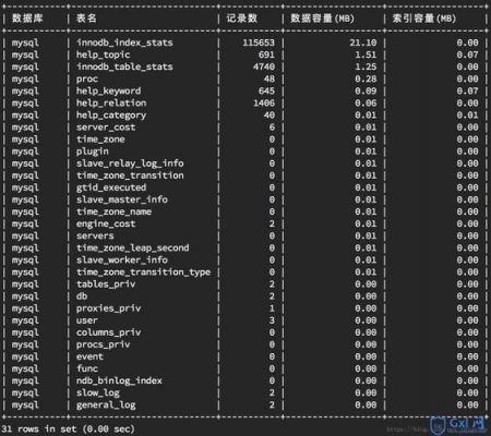 查看数据库指令是哪个（查看数据库里有哪些数据表的命令是）