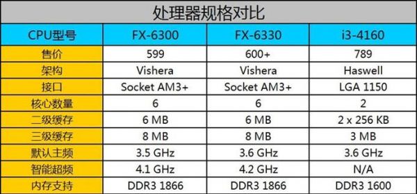 fx6100和fx6300哪个好（fx6100和fx6300差距）-图1