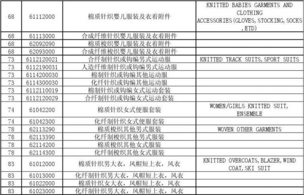 买衣服拍哪个编码(买衣服拍哪个编码好)-图2 买衣服拍哪个编码(买衣服拍哪个编码好)-图2