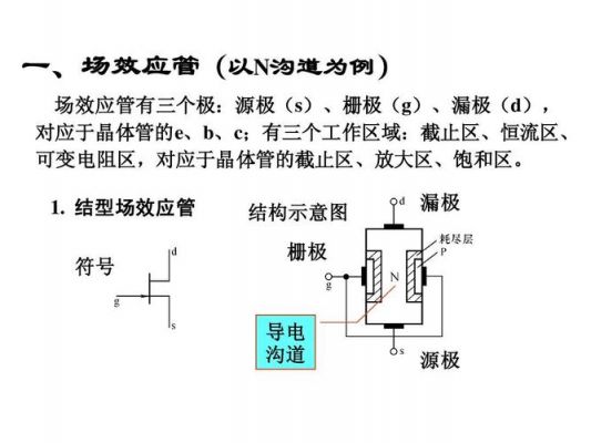 场效应管控制极是哪个（场效应管如何判断是哪个极）-图1