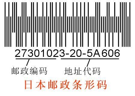 条形码78开头哪个国家(条形码是780开头是哪个国家的)-图2 条形码78开头哪个国家(条形码是780开头是哪个国家的)-图2