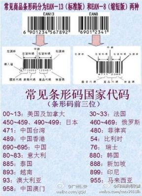 条形码78开头哪个国家(条形码是780开头是哪个国家的)-图1 条形码78开头哪个国家(条形码是780开头是哪个国家的)-图1