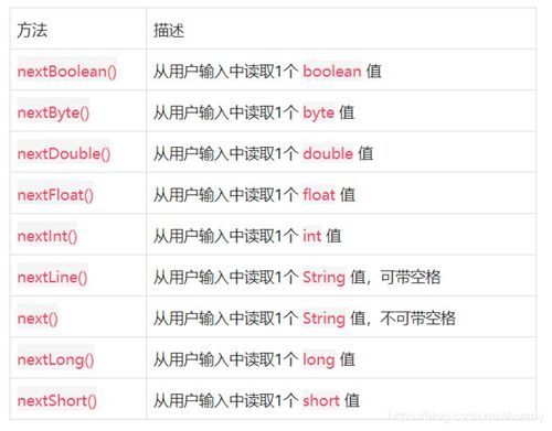 java输入哪个盘(java键盘输入语句讲解)-图2 java输入哪个盘(java键盘输入语句讲解)-图2