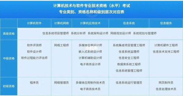 软考高级哪个好通过(软考高级哪个通过率)-图2 软考高级哪个好通过(软考高级哪个通过率)-图2