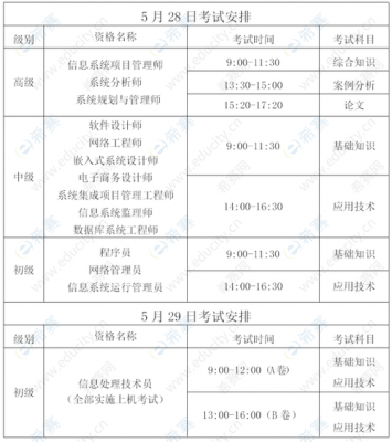 软考高级哪个好通过（软考高级哪个通过率）-图3