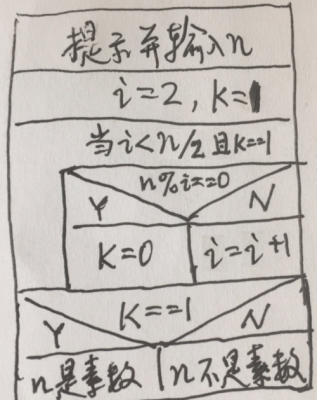 下面哪个不是nicon（下面哪个不是卦的构成要素）-图1