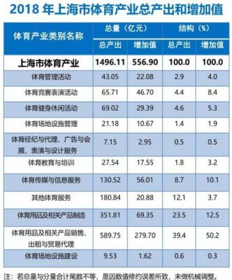 哪个软件能看上海体育（手机上怎么看上海体育频道）-图3