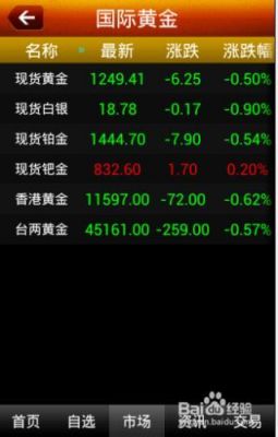 手机做黄金看盘软件哪个好（手机做黄金看盘软件哪个好）