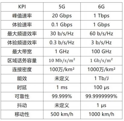 传输和网优哪个好(传输和网络的区别)-图2 传输和网优哪个好(传输和网络的区别)-图2