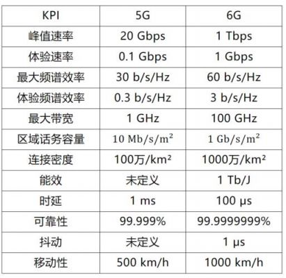 传输和网优哪个好（传输和网络的区别）-图2