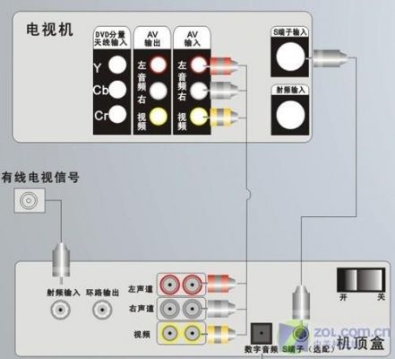 机顶盒的数字音频输出与电视机后边的数字音频输出哪个更好(机顶盒数字音频输出pcm和raw)-图2 机顶盒的数字音频输出与电视机后边的数字音频输出哪个更好(机顶盒数字音频输出pcm和raw)-图2