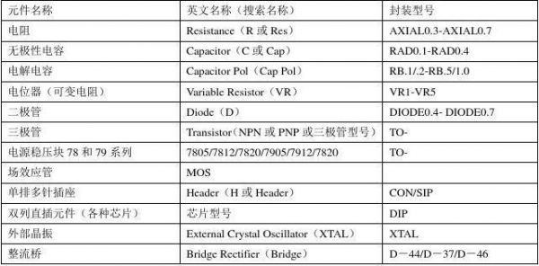 ad哪个元件库有电感(ad元件对照表)-图2 ad哪个元件库有电感(ad元件对照表)-图2