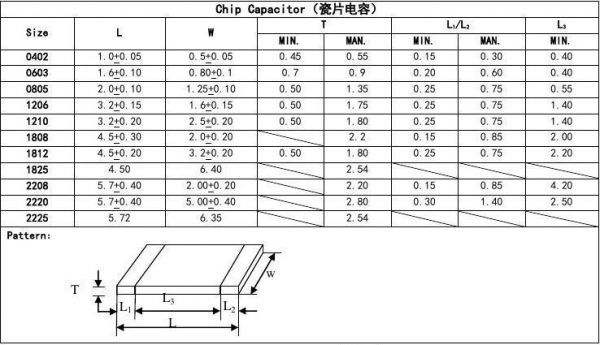 ad哪个元件库有电感(ad元件对照表)-图3 ad哪个元件库有电感(ad元件对照表)-图3