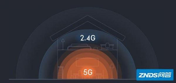 路由器24g和5g哪个快（路由器wifi24g和5g的区别）-图1