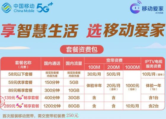 营口移动宽带哪个好(移动和联通哪个宽带好一点)-图3 营口移动宽带哪个好(移动和联通哪个宽带好一点)-图3