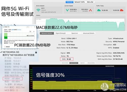 -60db与-70db的信号哪个强（信号65db是什么意思）