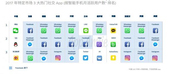韩国用哪个社交软件下载（韩国用什么软件社交）-图2