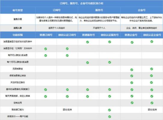 公众号和微平台哪个好(微信公众号和微信公众平台的区别)-图3 公众号和微平台哪个好(微信公众号和微信公众平台的区别)-图3