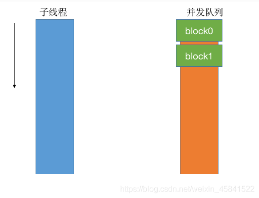 ios主线程在哪个队列上(主线程是什么)-图2 ios主线程在哪个队列上(主线程是什么)-图2